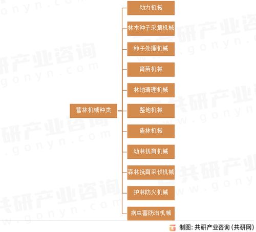 2023年中國營林機械行業進出口貿易分析